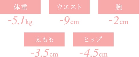 マイナス数値