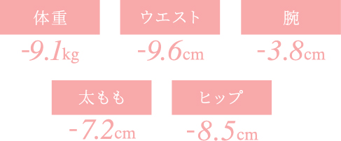 マイナス数値