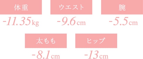 マイナス数値