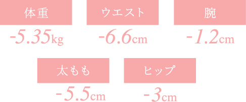 マイナス数値