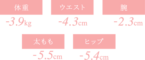 マイナス数値
