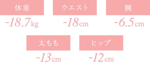 マイナス数値