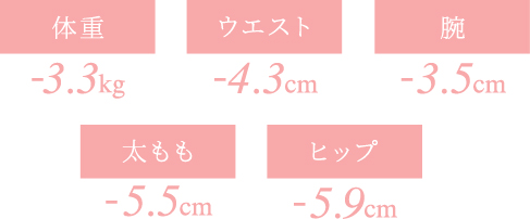 マイナス数値