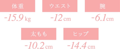 マイナス数値
