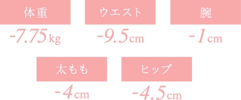 マイナス数値