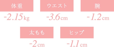 マイナス数値